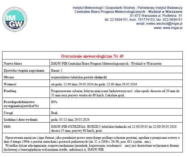 pogoda29052024
